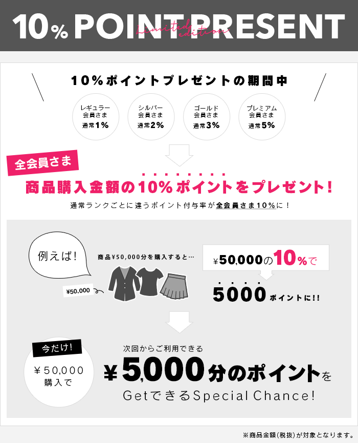 全店10％OFF